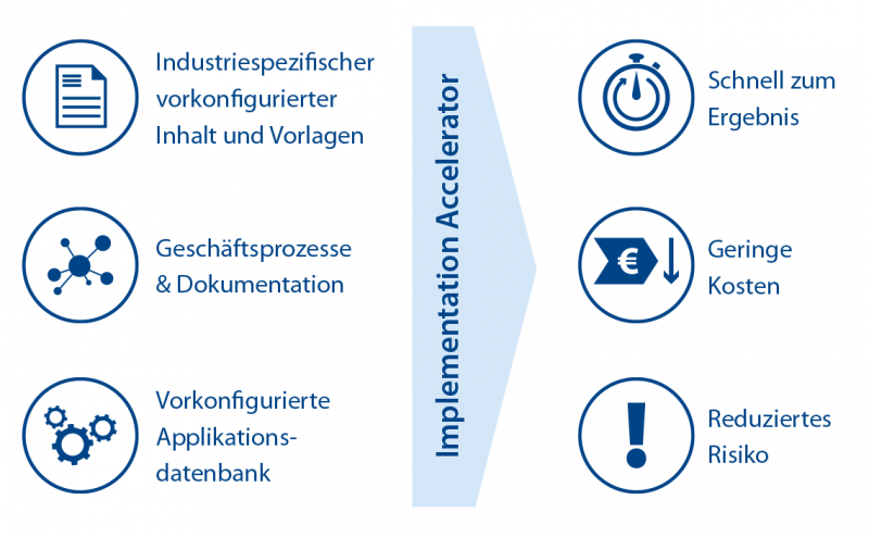 Infor Implementation Accelerator (IA) – AZTEKA Consulting GmbH