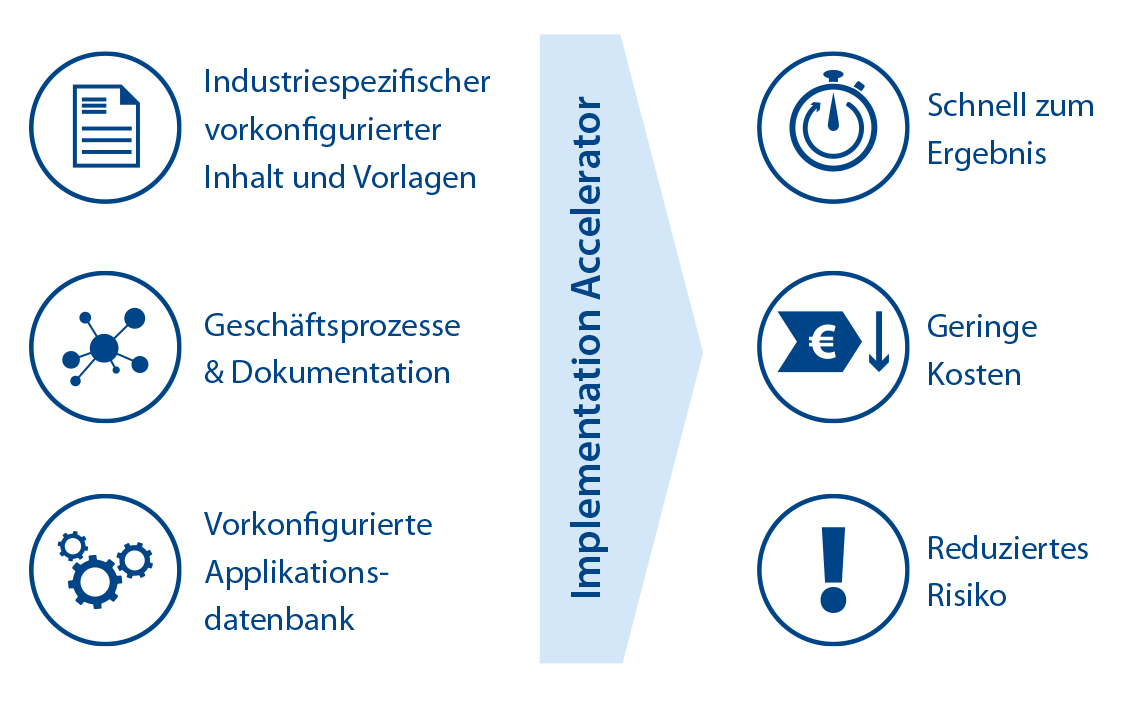 IA als Methode und Werkzeug