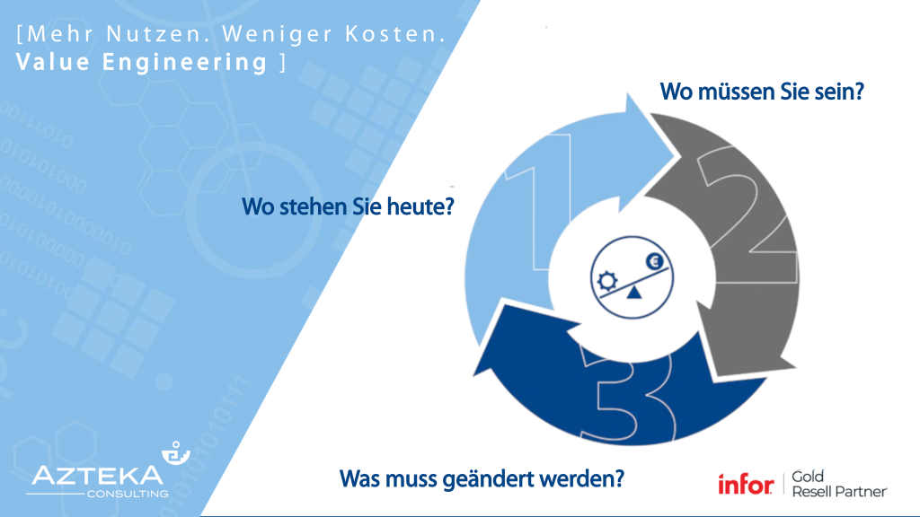 Mehr Nutzen, weniger Kosten